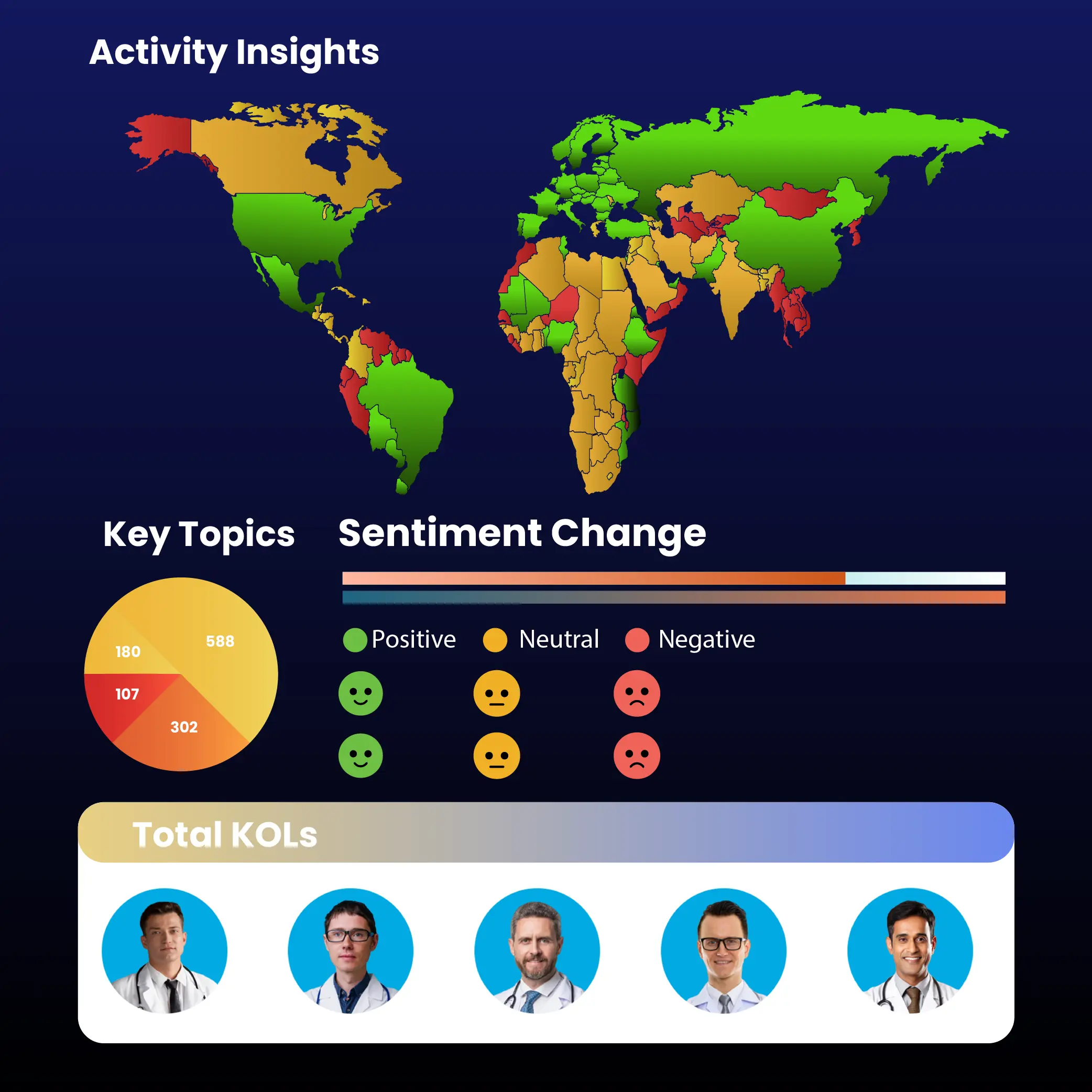 KOL Strategy USA| Neolytica.AI